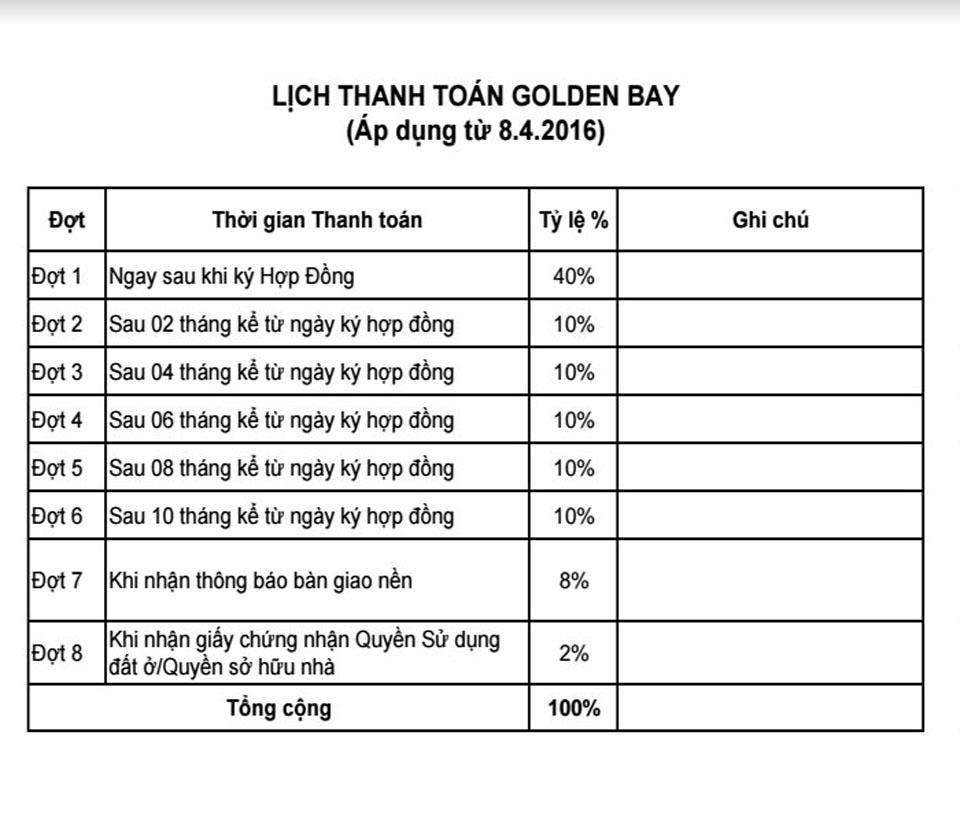 Phương thức thanh toán dự án Golden Bay Cam Ranh Khánh Hòa