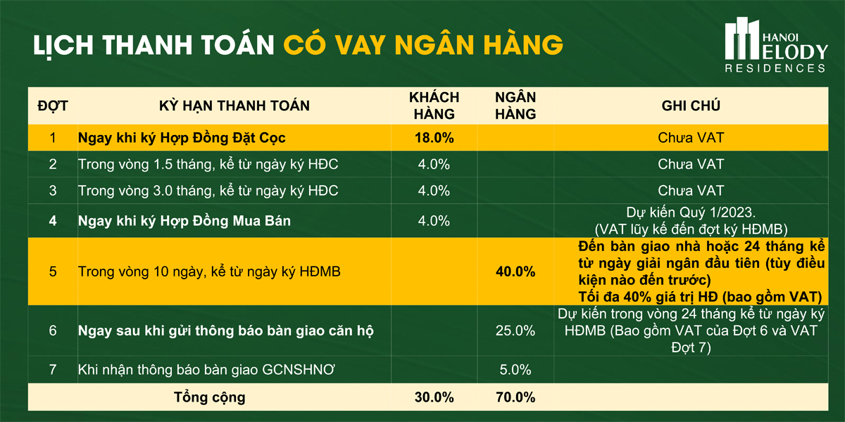lich thanh toan co vay hanoi melody residences