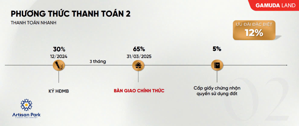 Phương thức dự án Artisan Park Bình Dương