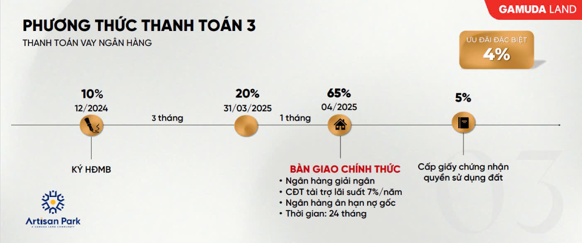 pttt 3 artisan park binh duong